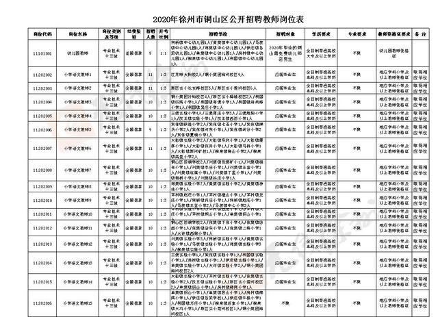 最新发布!招聘4925人!徐州市各县(区)公开招聘教师岗位表出炉!